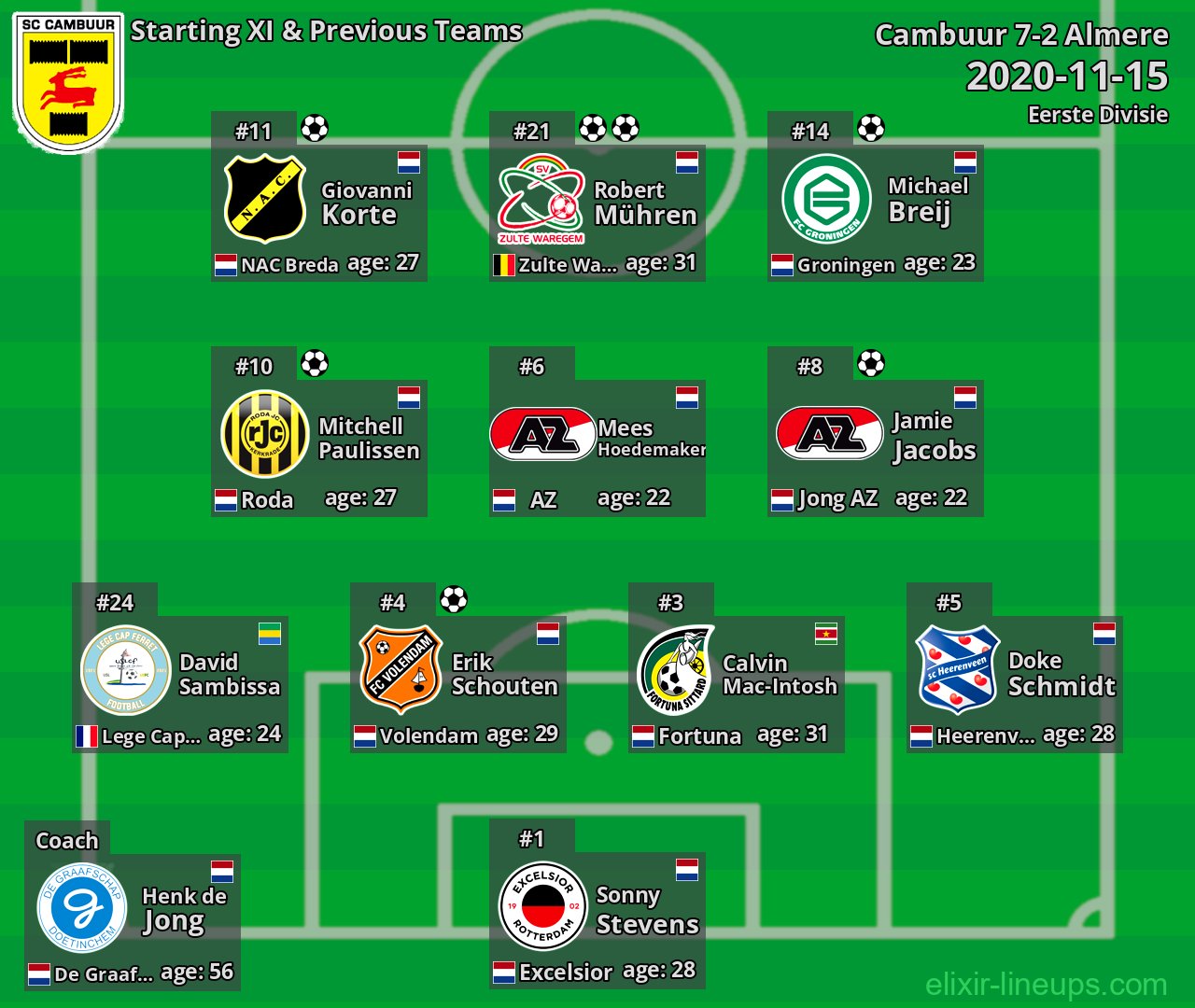 Cambuur Starting XI & Previous Teams 2020-11-15