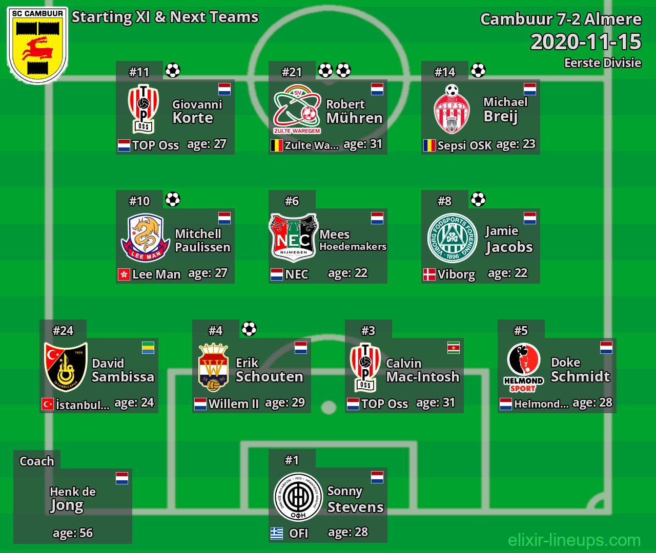 Cambuur Starting XI & Next Teams 2020-11-15