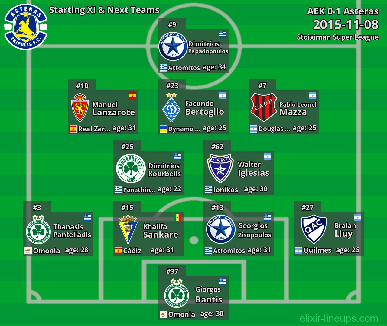 Asteras Starting XI & Next Teams 2015-11-08
