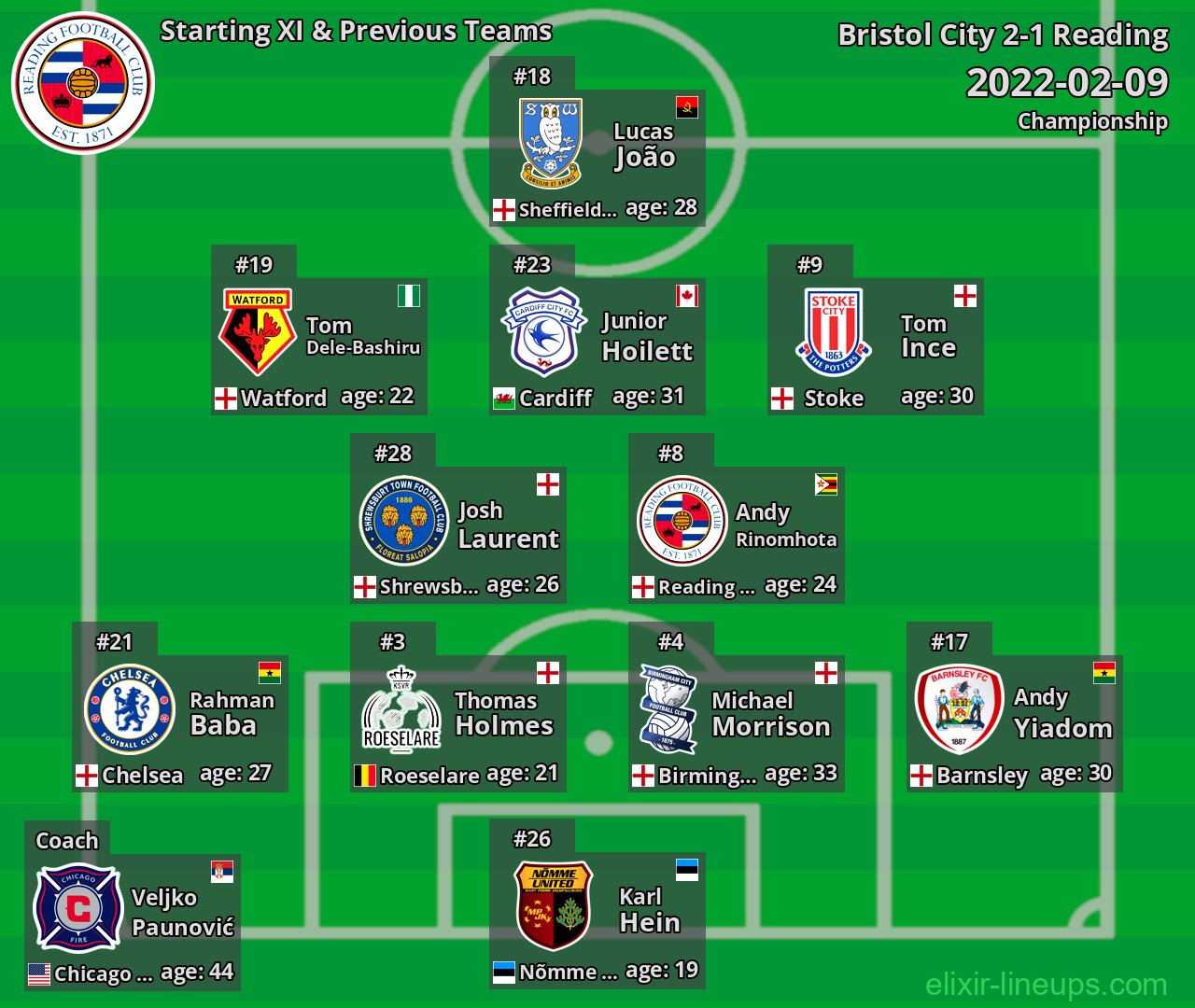 Reading Starting XI & Previous Teams 2022-02-09