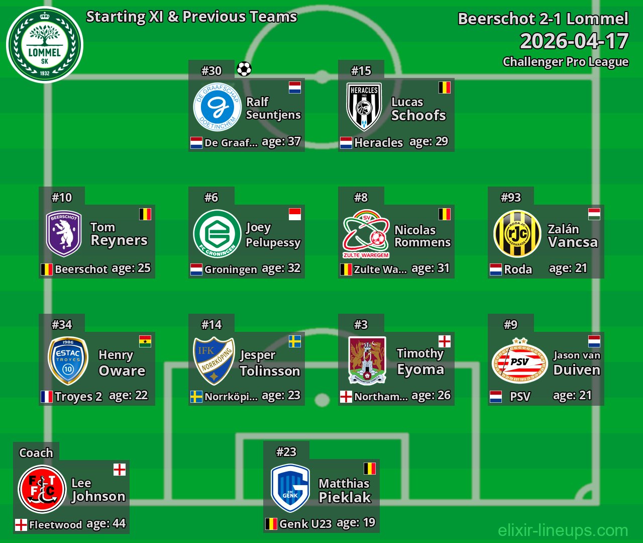 Lommel Starting XI & Previous Teams 2026-04-17