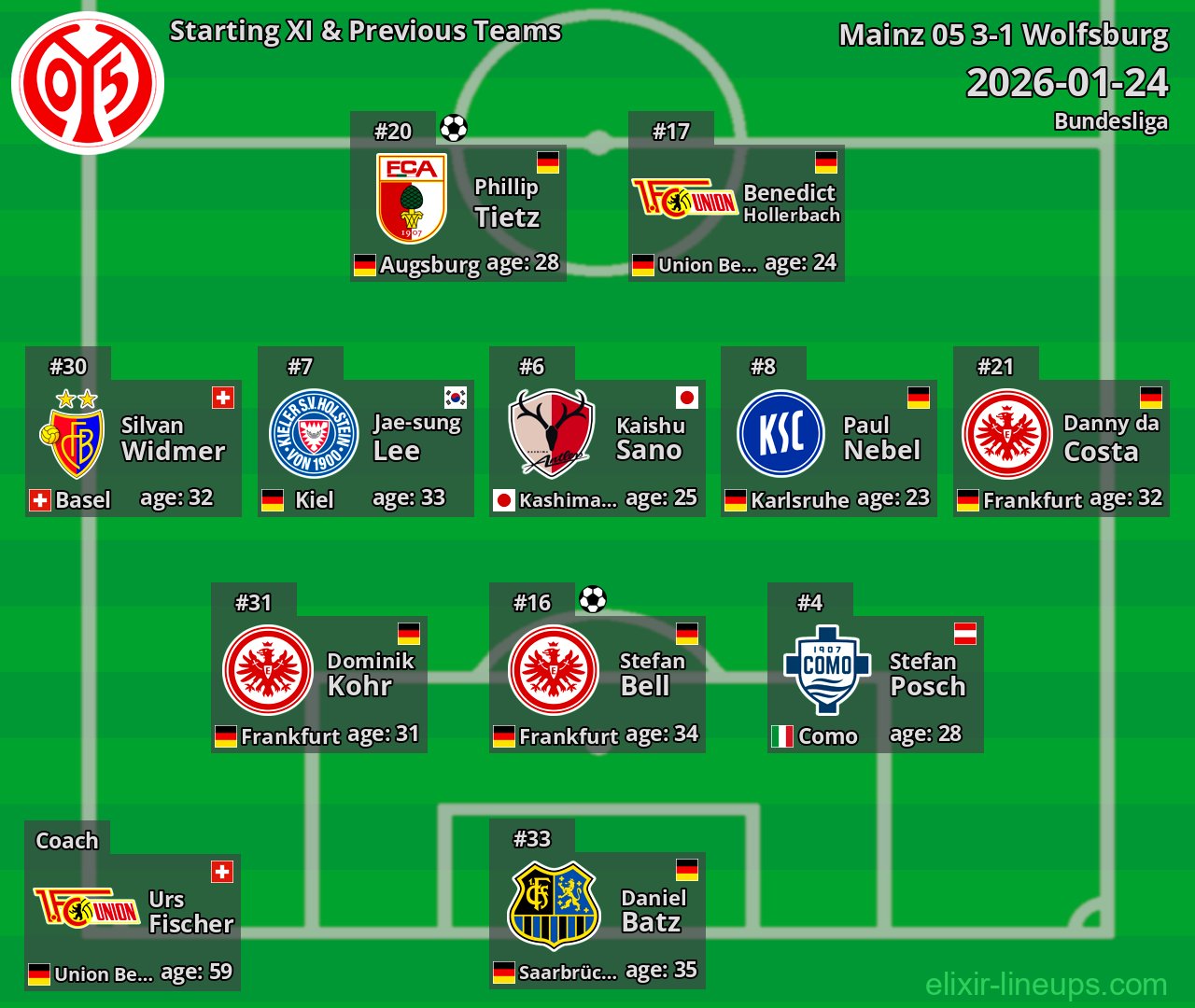 Mainz 05 Starting XI & Previous Teams 2026-01-24
