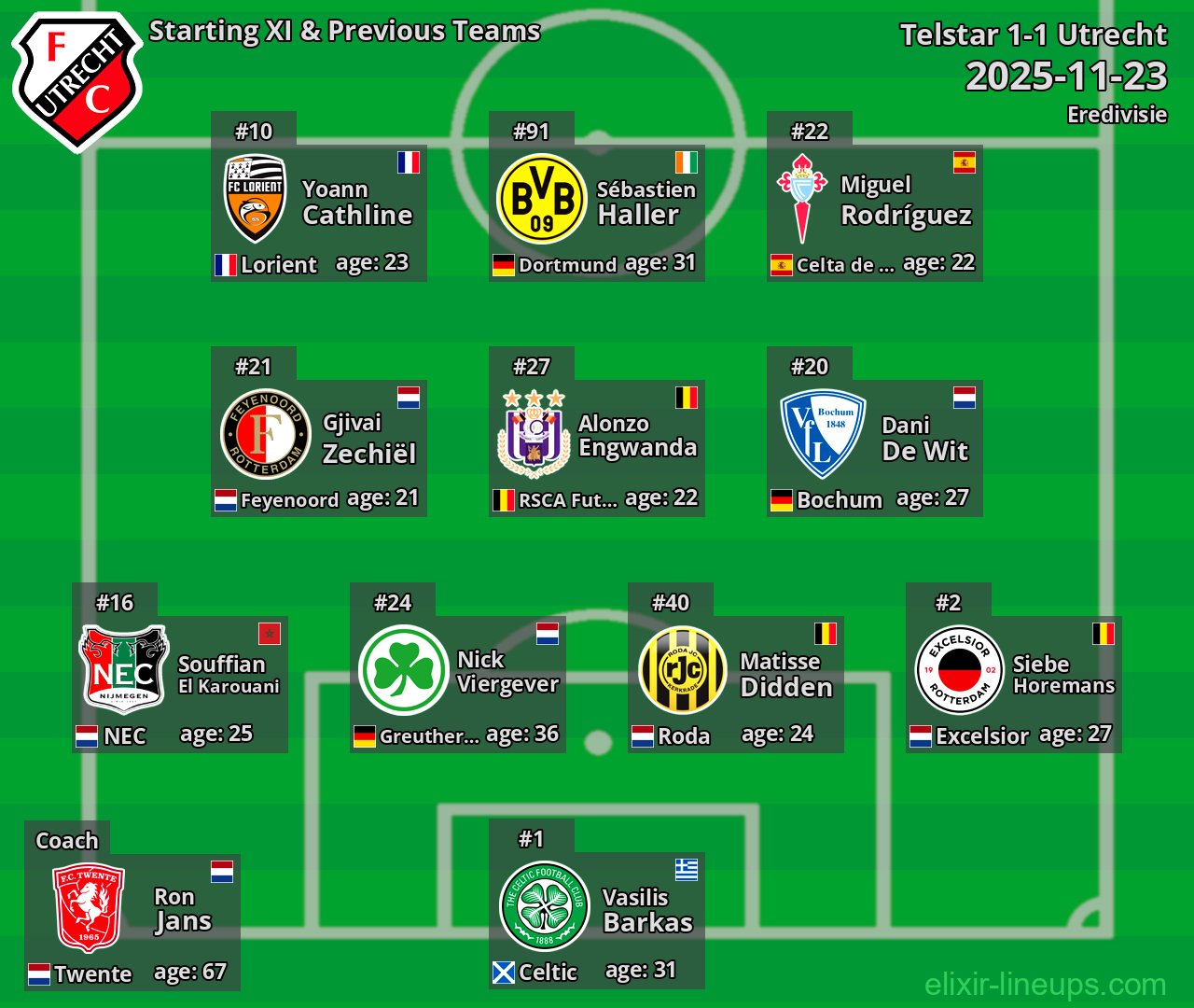 Utrecht Starting XI & Previous Teams 2025-11-23