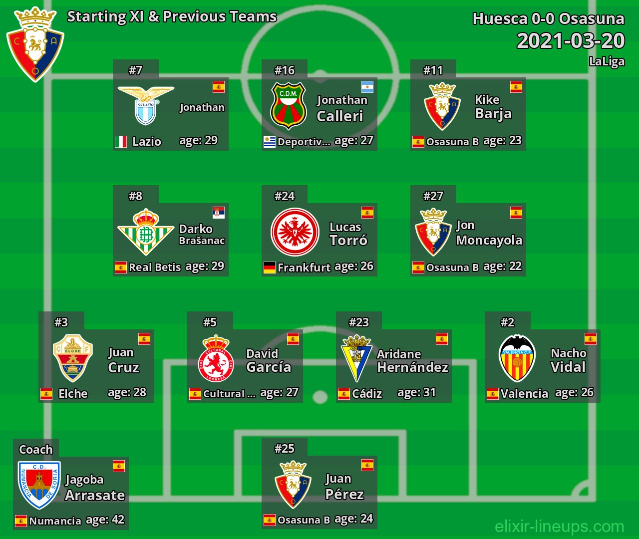 Osasuna Starting XI & Previous Teams 2021-03-20