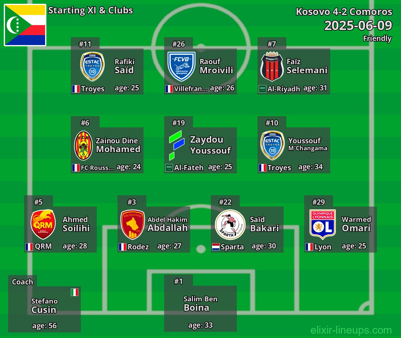 Comoros Starting XI 2025-06-09