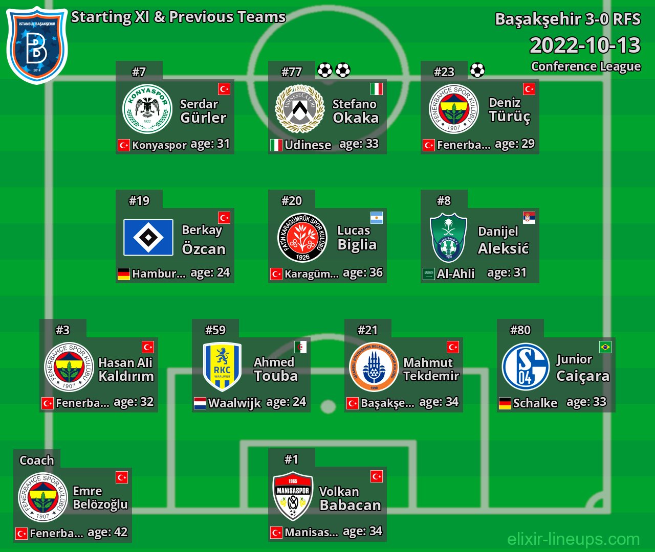 Başakşehir Starting XI & Previous Teams 2022-10-13