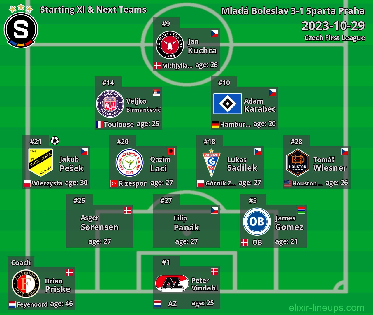 Sparta Praha Starting XI & Next Teams 2023-10-29