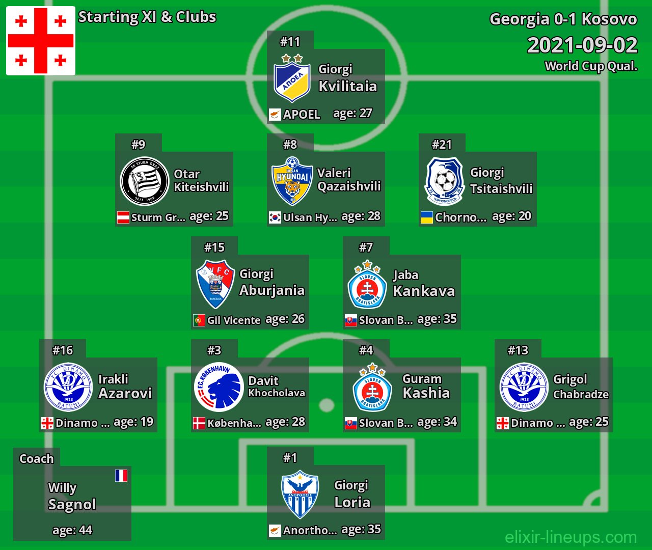 Georgia Starting XI 2021-09-02