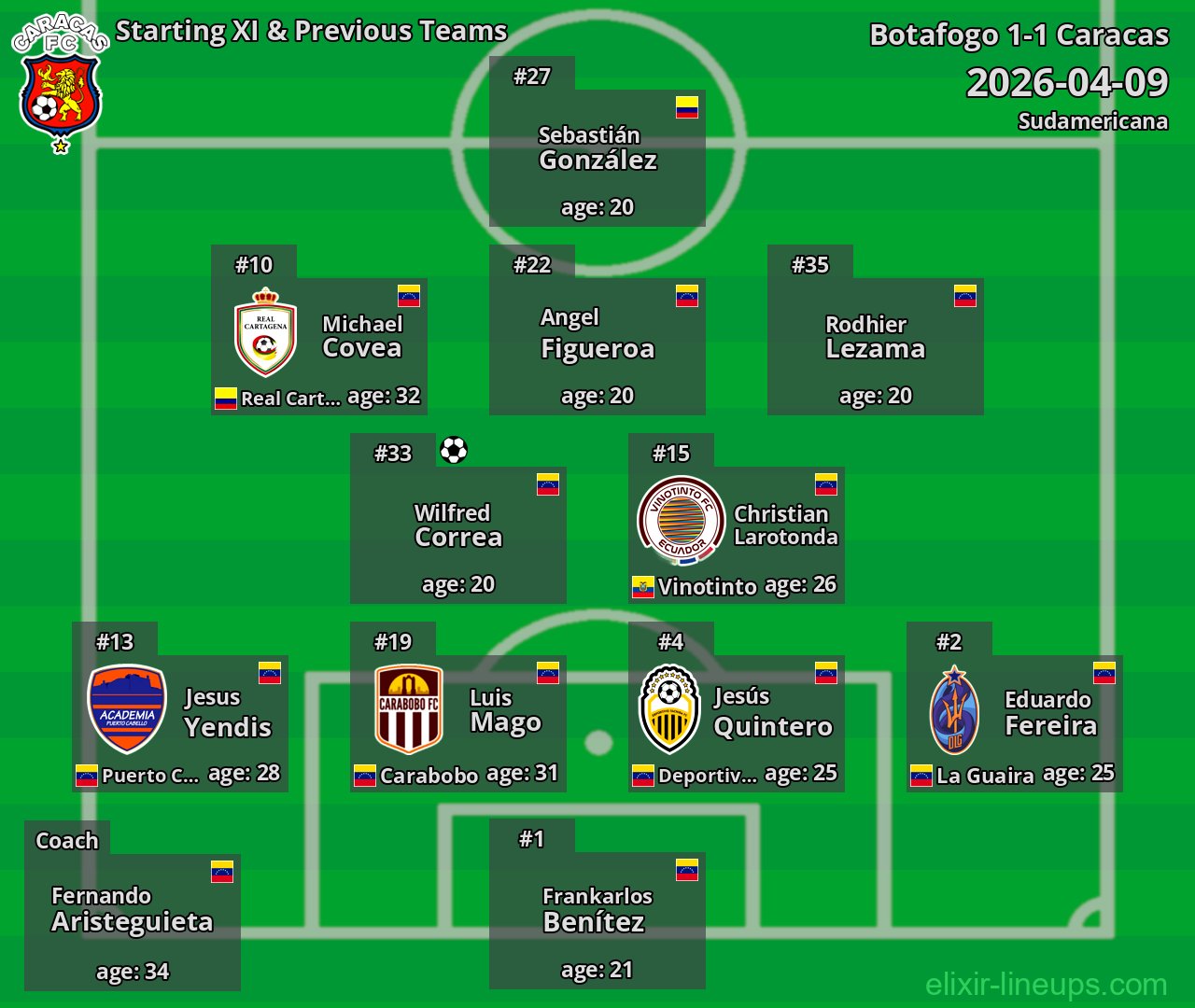 Caracas Starting XI & Previous Teams 2026-04-09