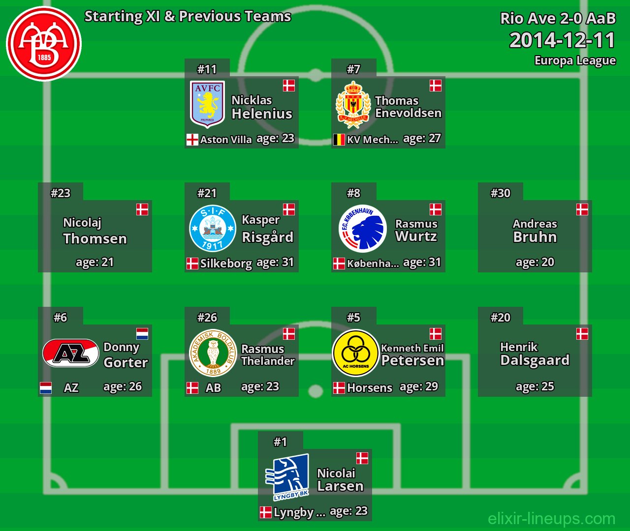 AaB Starting XI & Previous Teams 2014-12-11