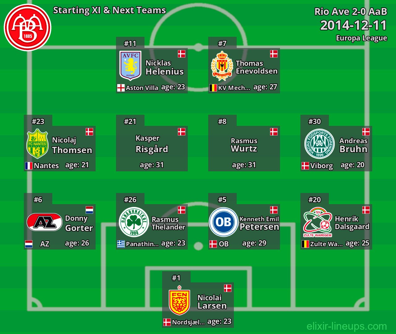AaB Starting XI & Next Teams 2014-12-11