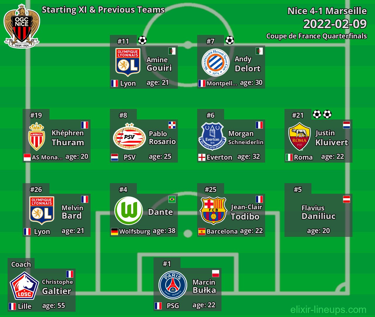 Nice Starting XI & Previous Teams 2022-02-09