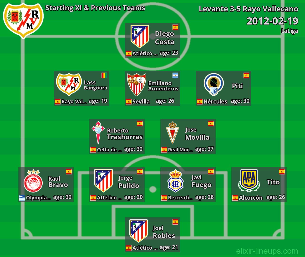 Rayo Vallecano Starting XI & Previous Teams 2012-02-19