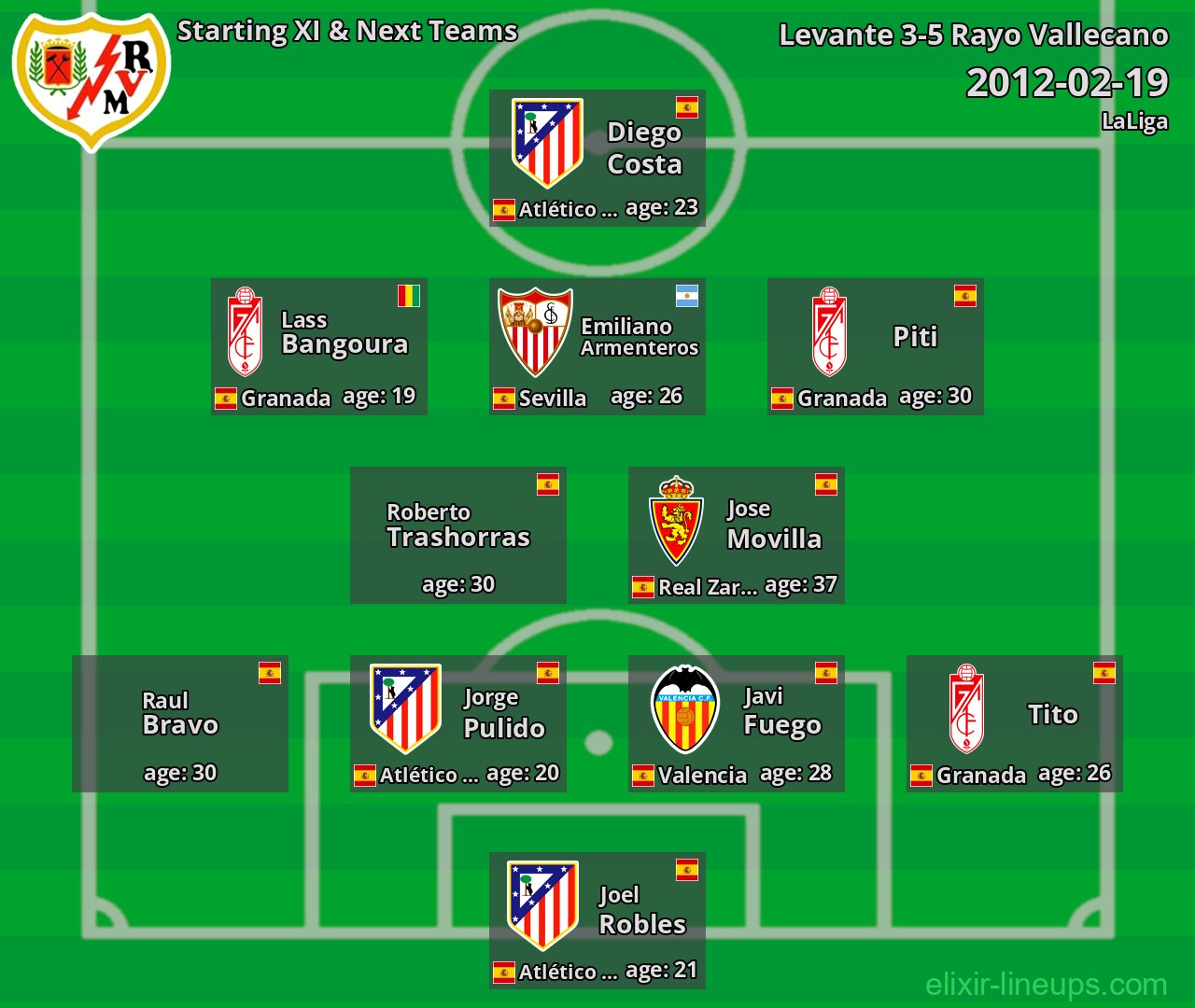 Rayo Vallecano Starting XI & Next Teams 2012-02-19