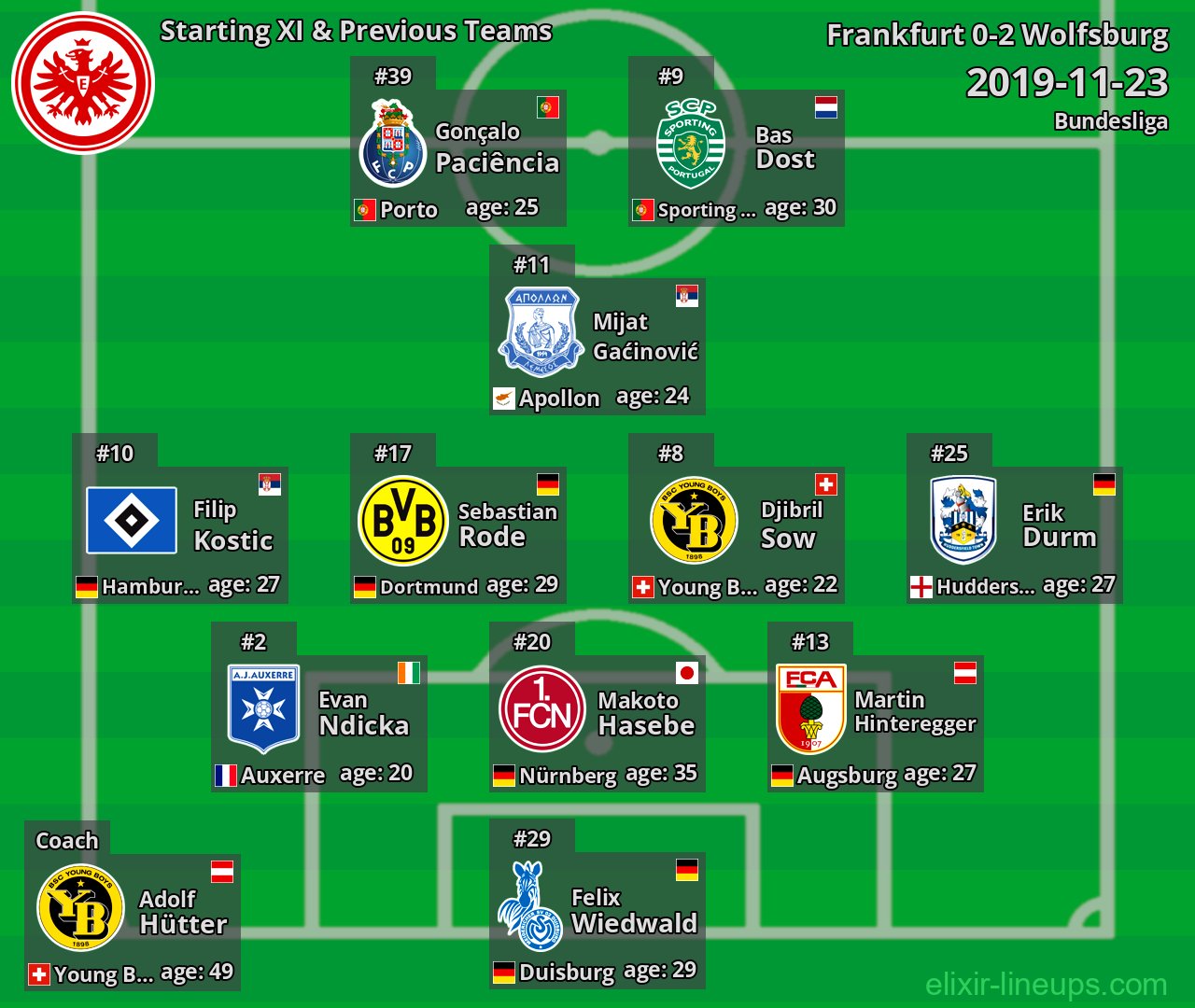 Frankfurt Starting XI & Previous Teams 2019-11-23