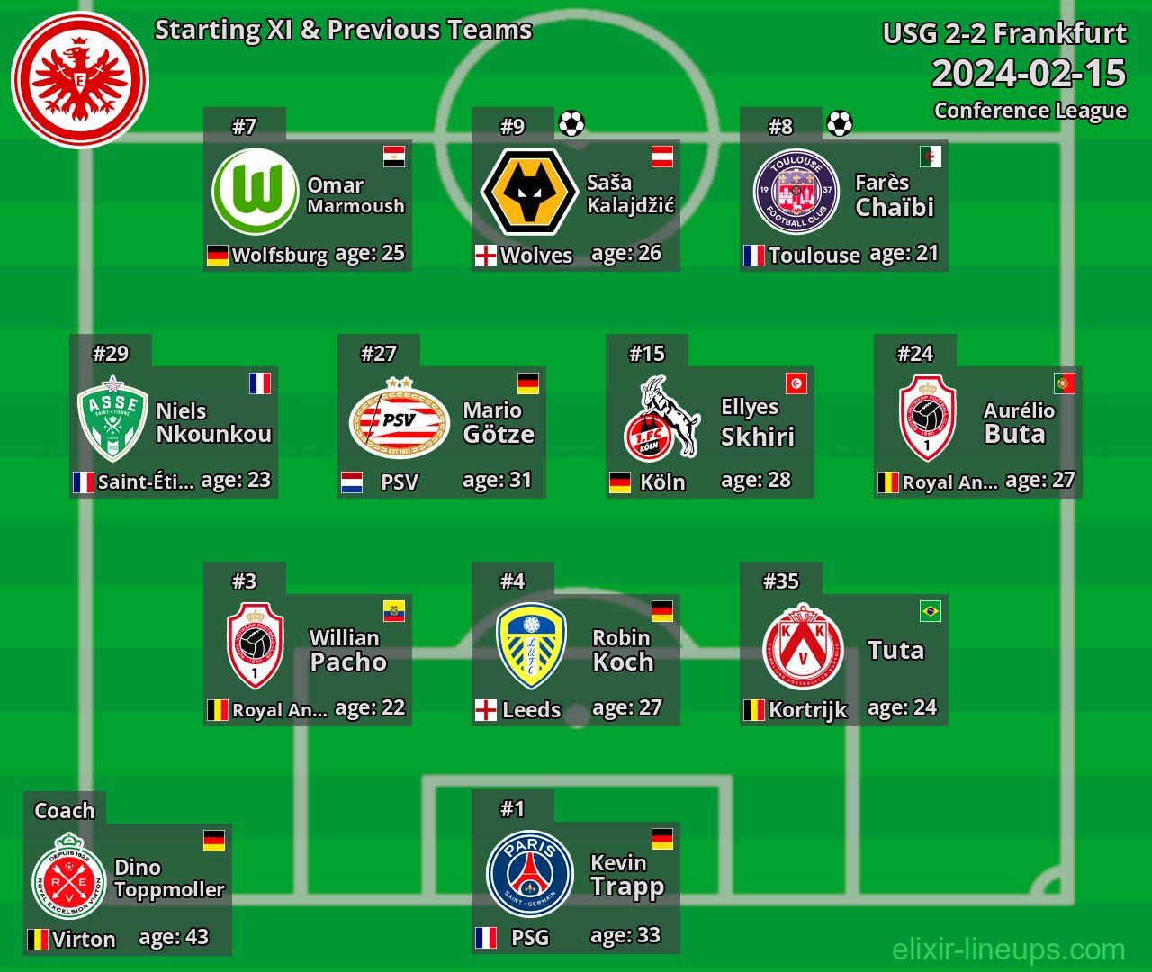 Frankfurt Starting XI & Previous Teams 2024-02-15