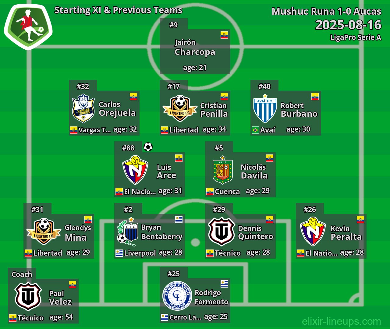 Mushuc Runa Starting XI & Previous Teams 2025-08-16