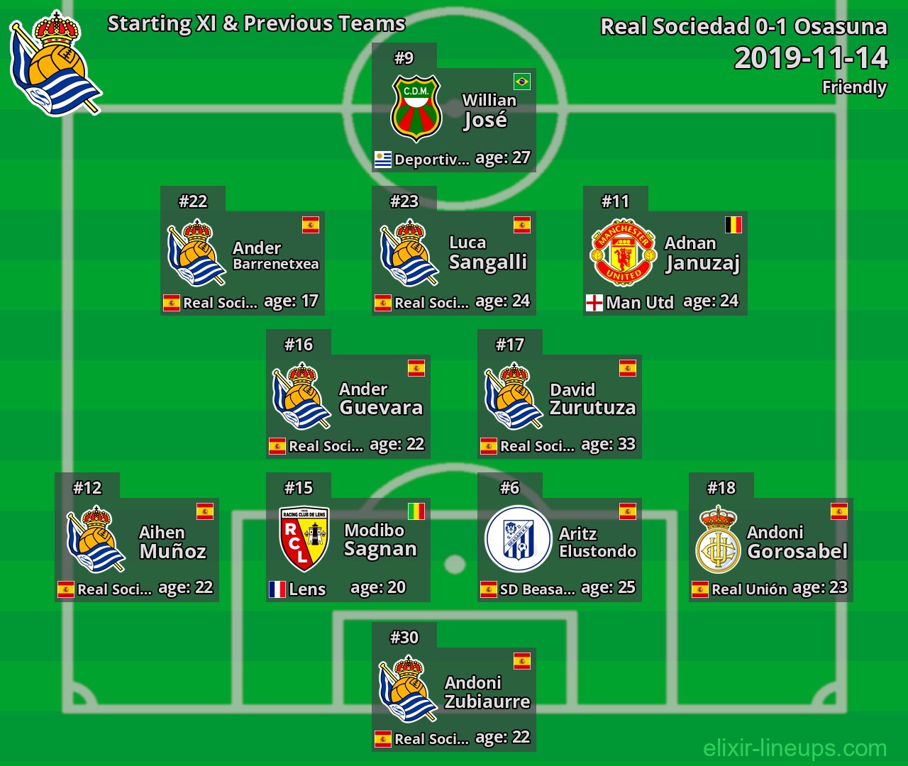 Real Sociedad Starting XI & Previous Teams 2019-11-14