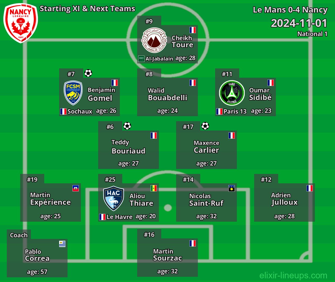 Nancy Starting XI & Next Teams 2024-11-01