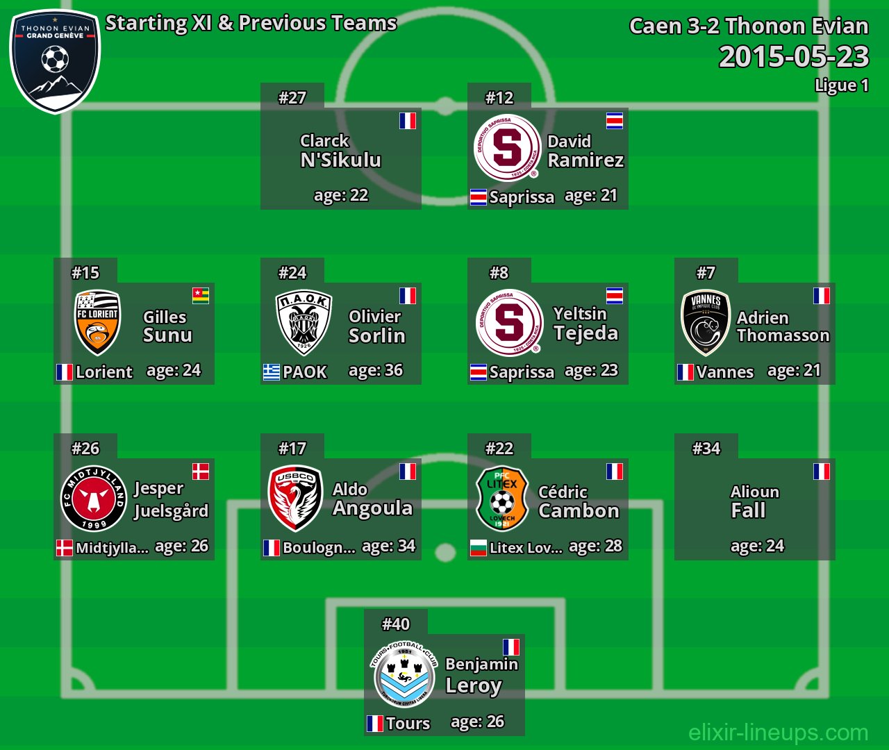 Thonon Evian Starting XI & Previous Teams 2015-05-23