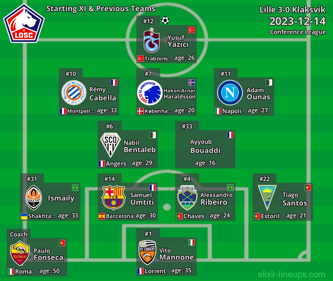 Lille Starting XI & Previous Teams 2023-12-14