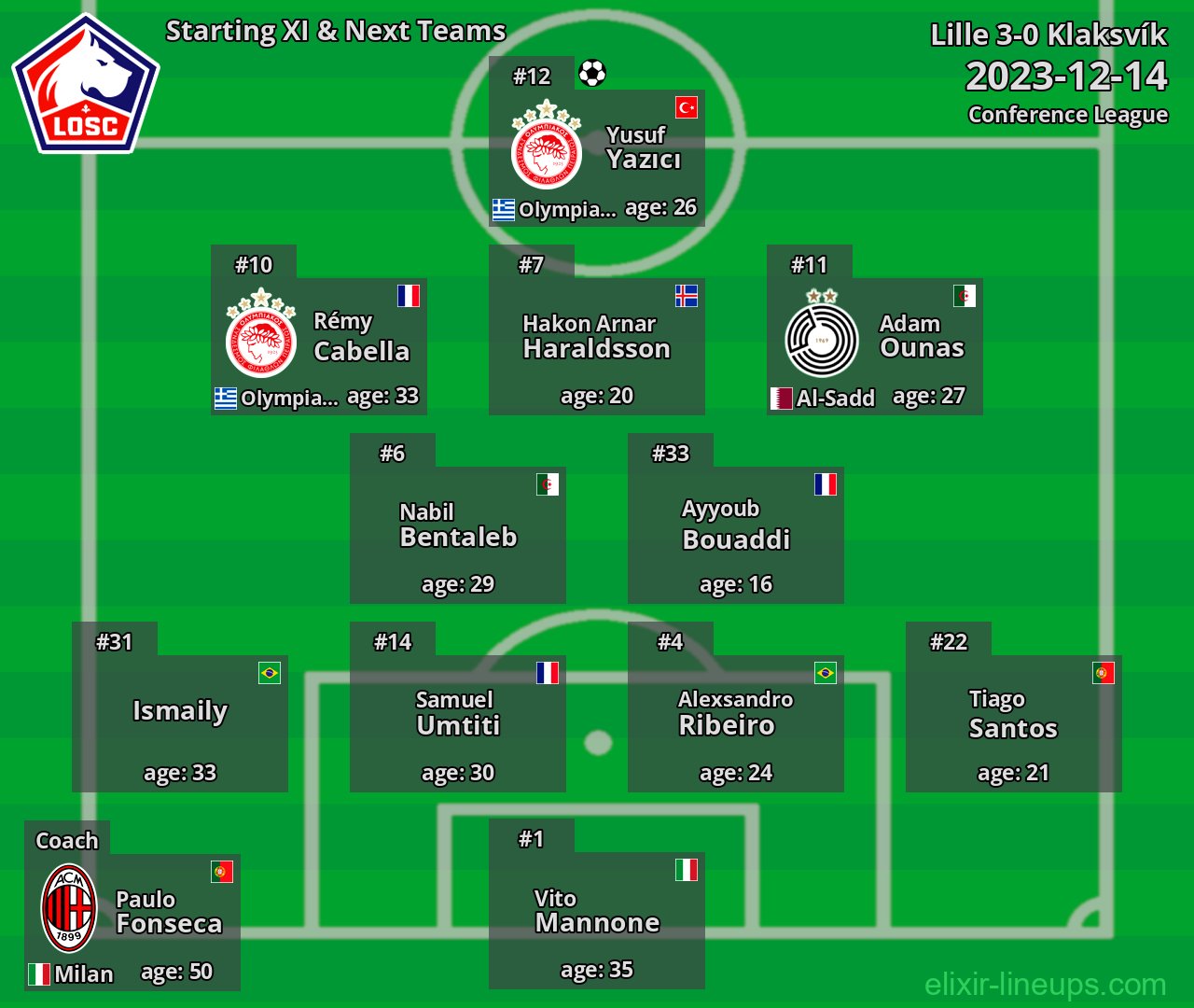 Lille Starting XI & Next Teams 2023-12-14