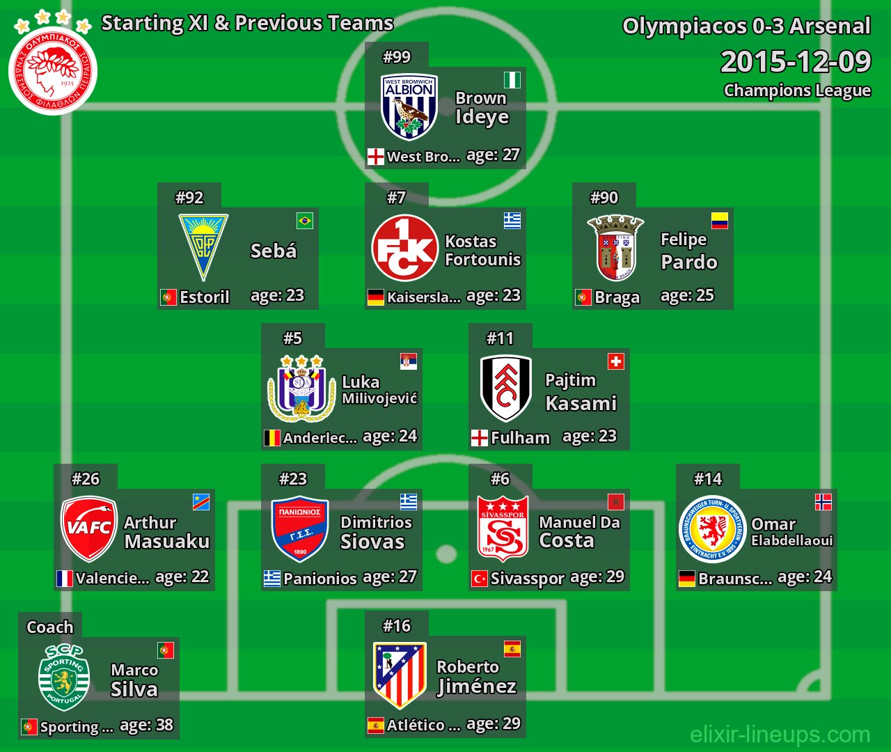Olympiacos Starting XI & Previous Teams 2015-12-09