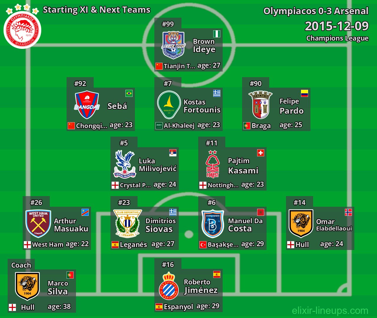 Olympiacos Starting XI & Next Teams 2015-12-09