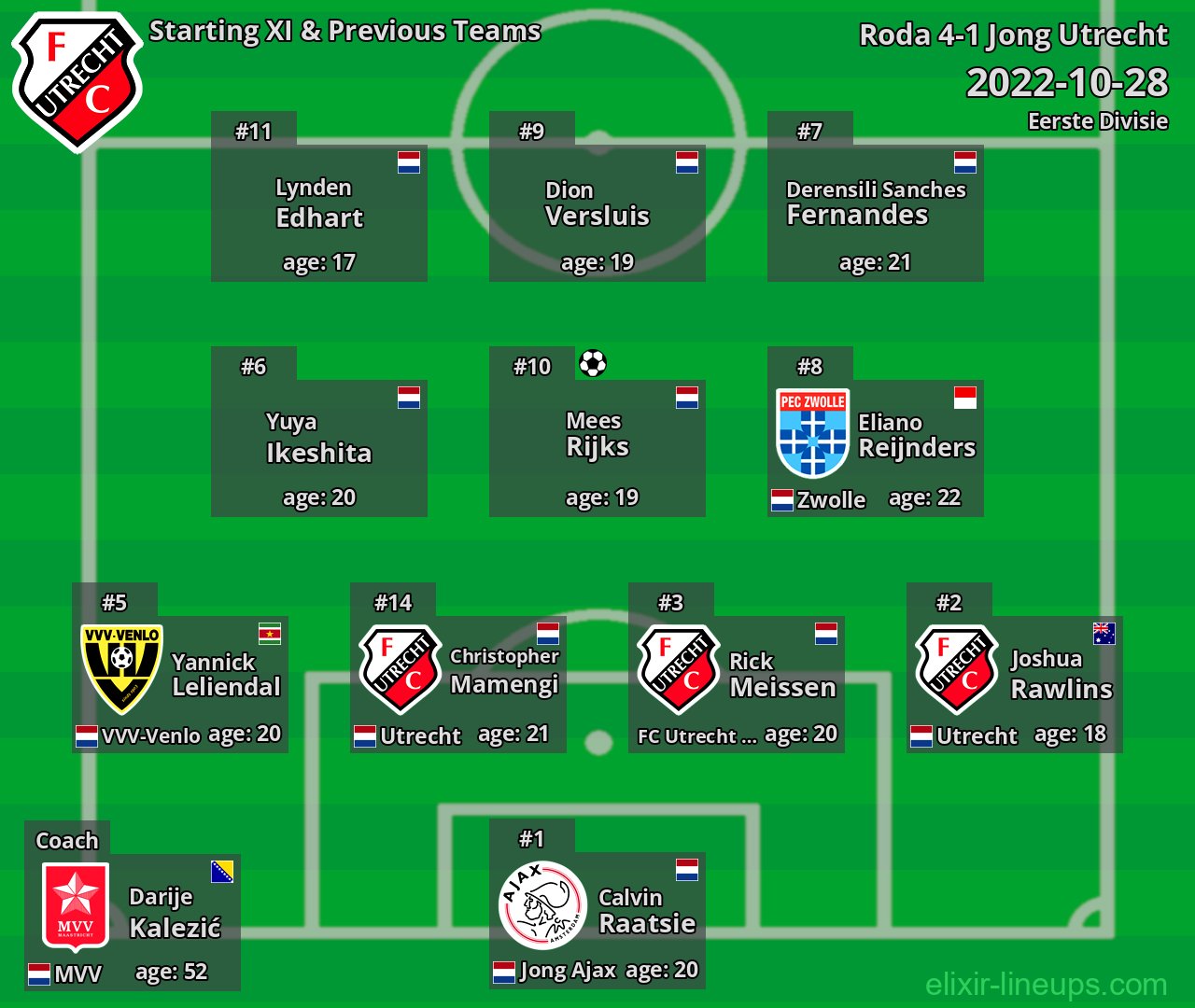 Jong Utrecht Starting XI & Previous Teams 2022-10-28