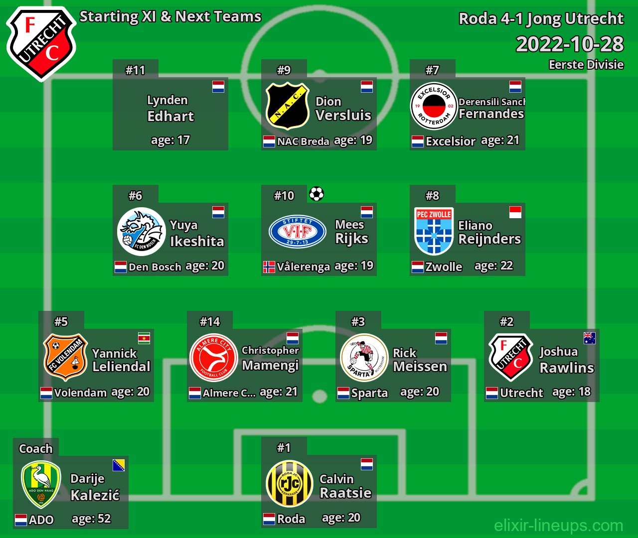 Jong Utrecht Starting XI & Next Teams 2022-10-28