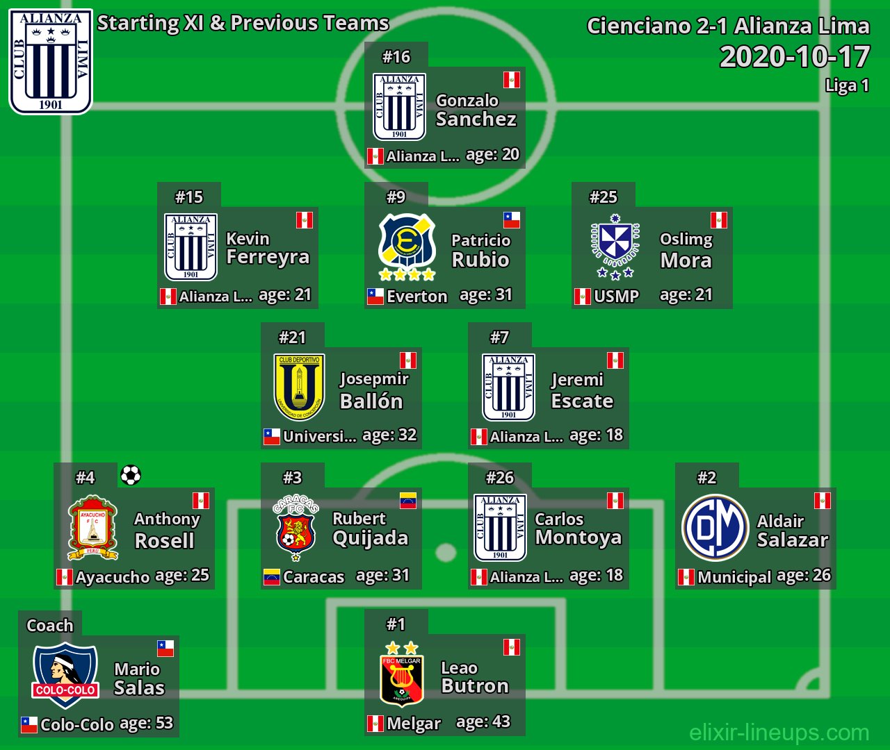 Alianza Lima Starting XI & Previous Teams 2020-10-17