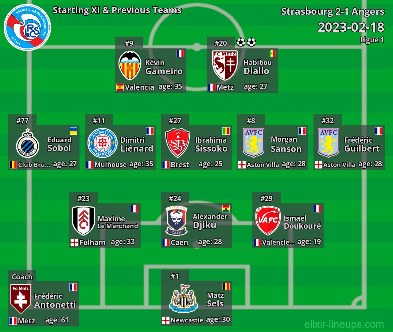 Strasbourg Starting XI & Previous Teams 2023-02-18