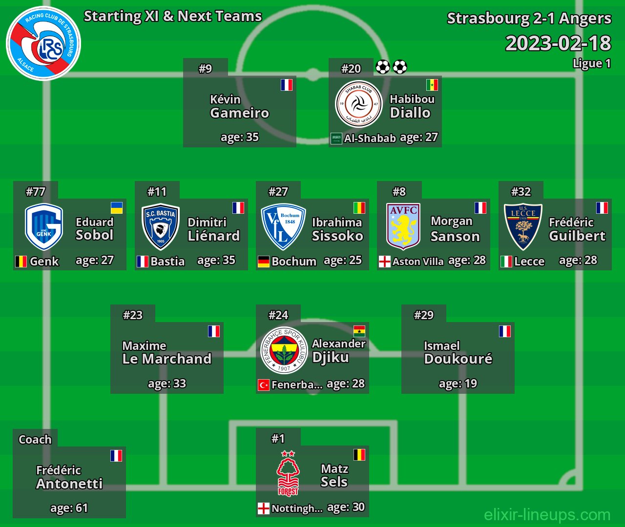 Strasbourg Starting XI & Next Teams 2023-02-18