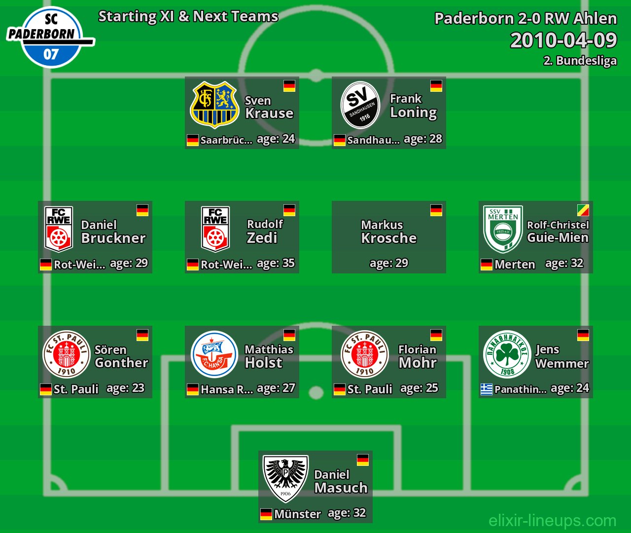 Paderborn Starting XI & Next Teams 2010-04-09