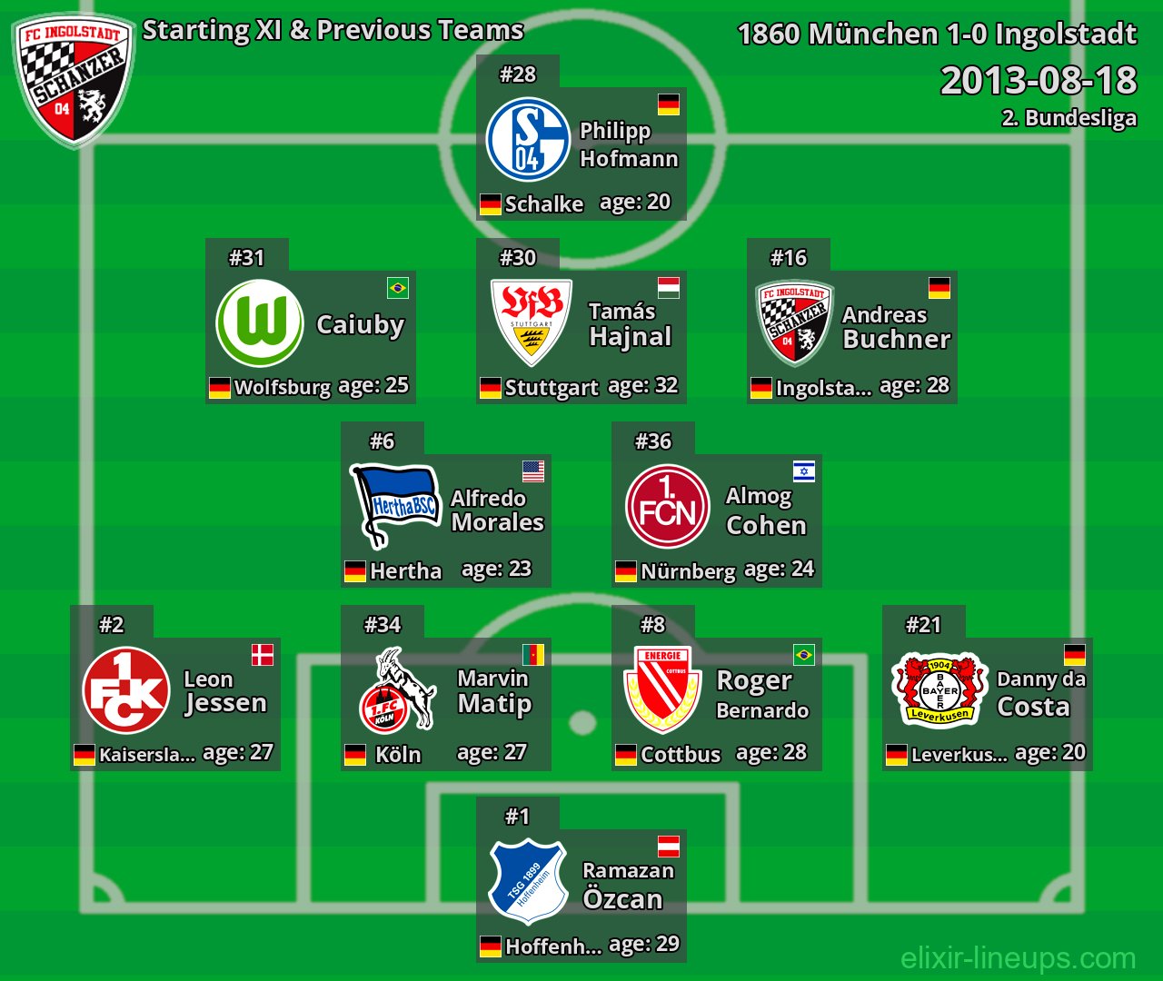 Ingolstadt Starting XI & Previous Teams 2013-08-18