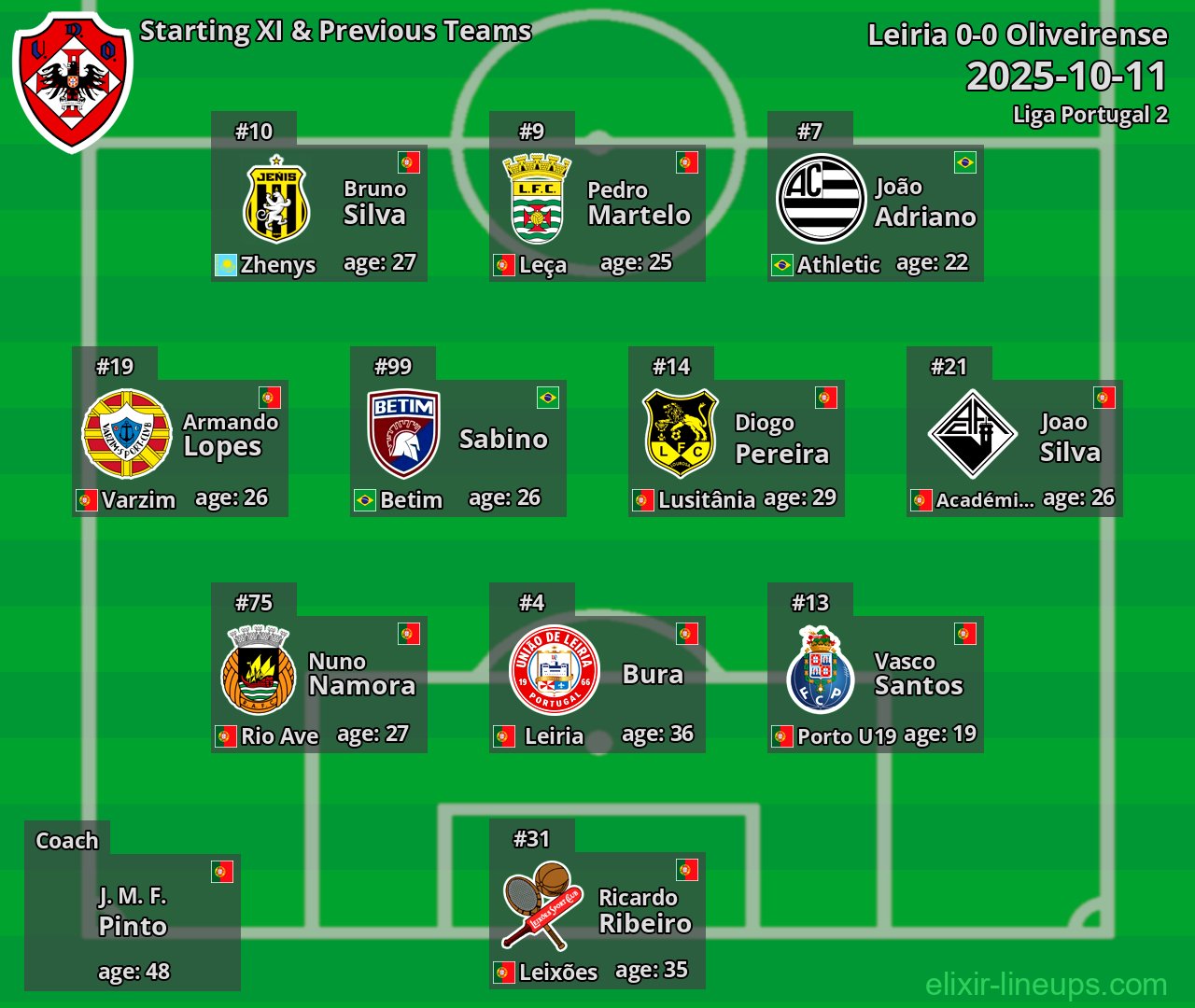 Oliveirense Starting XI & Previous Teams 2025-10-11