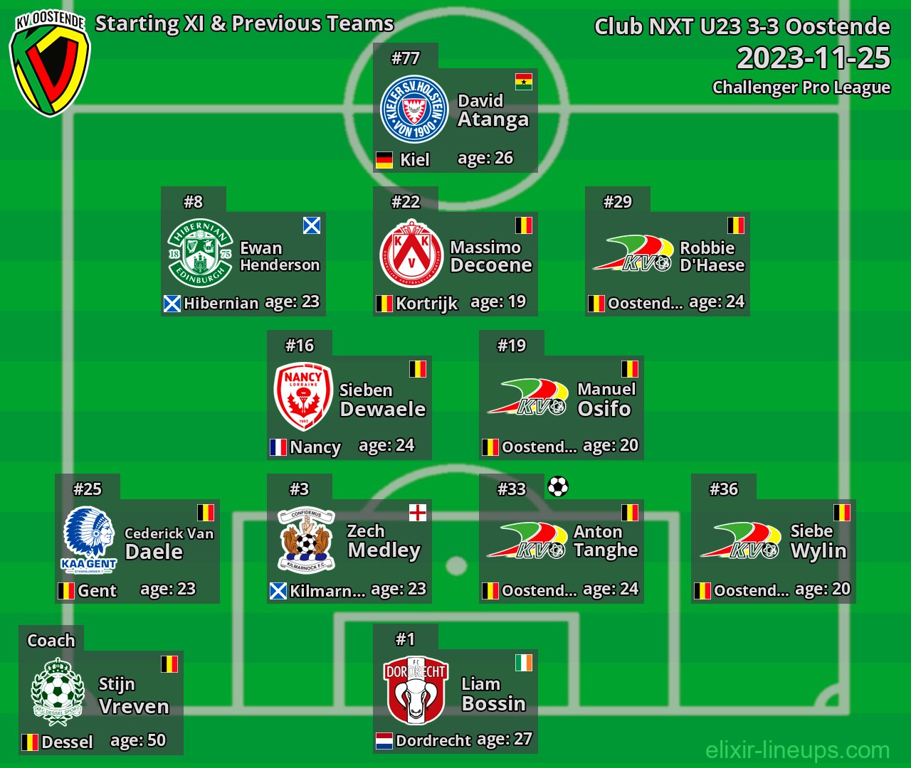 Oostende Starting XI & Previous Teams 2023-11-25