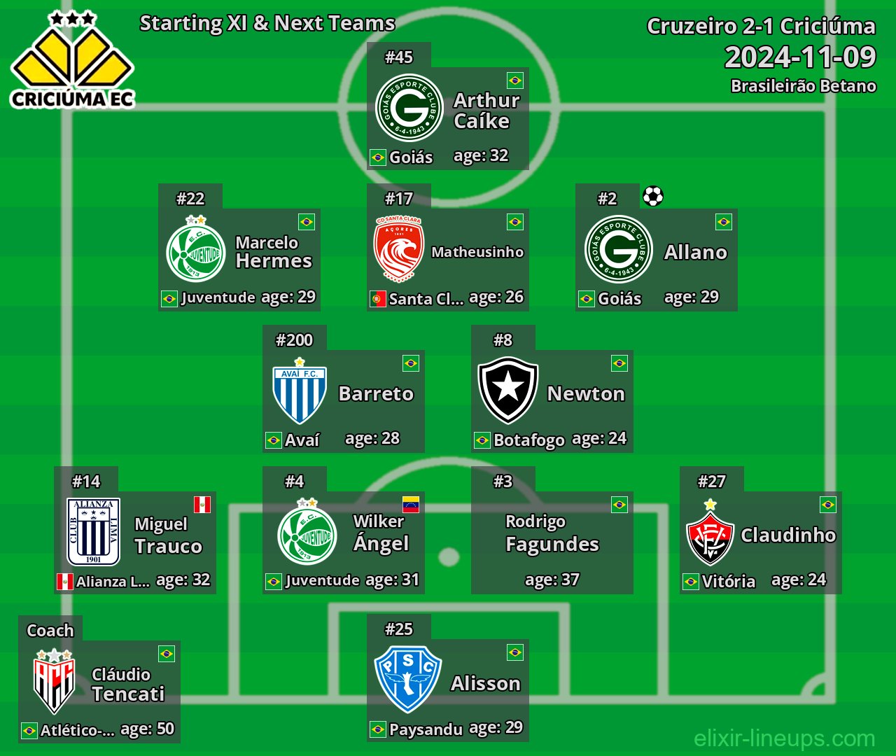 Criciúma Starting XI & Next Teams 2024-11-09