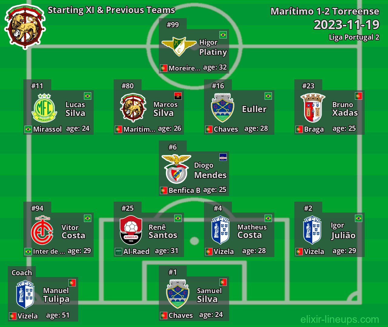 Marítimo Starting XI & Previous Teams 2023-11-19