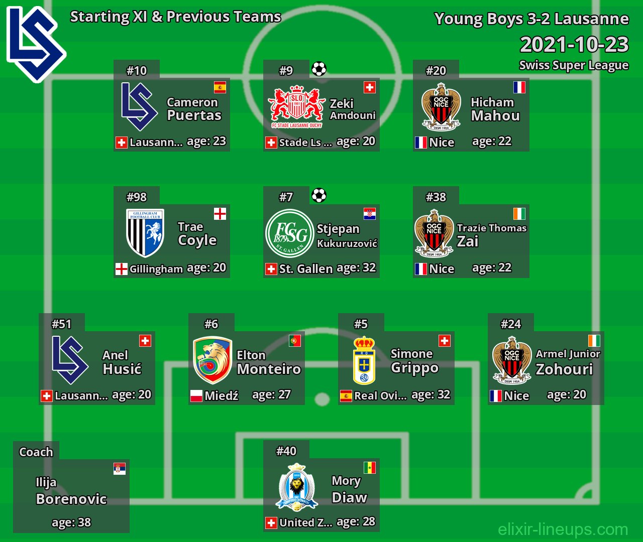 Lausanne Starting XI & Previous Teams 2021-10-23