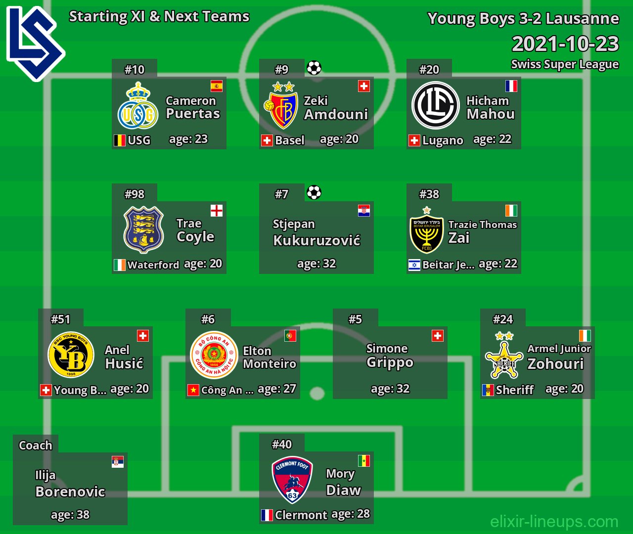 Lausanne Starting XI & Next Teams 2021-10-23
