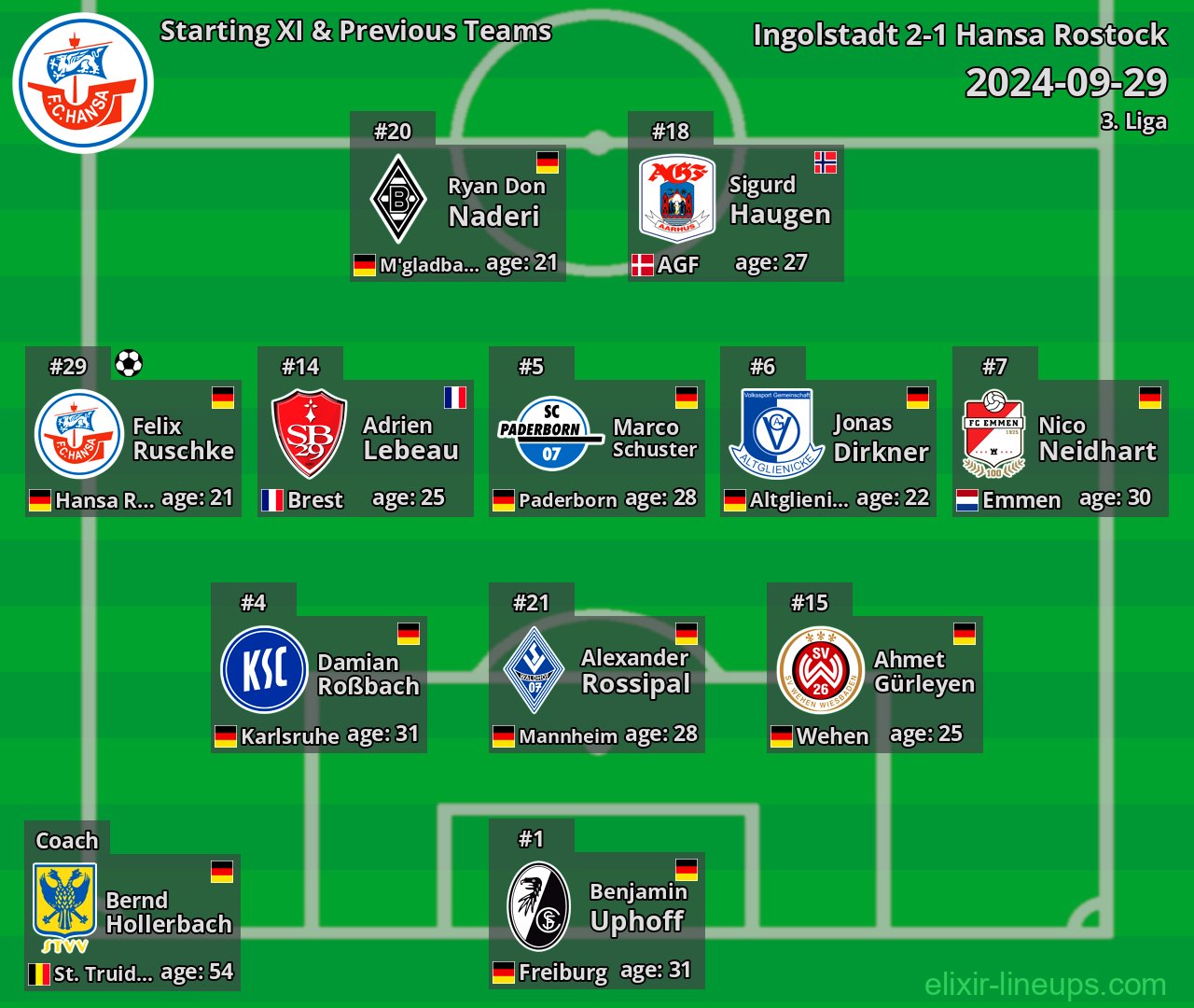 Hansa Rostock Starting XI & Previous Teams 2024-09-29