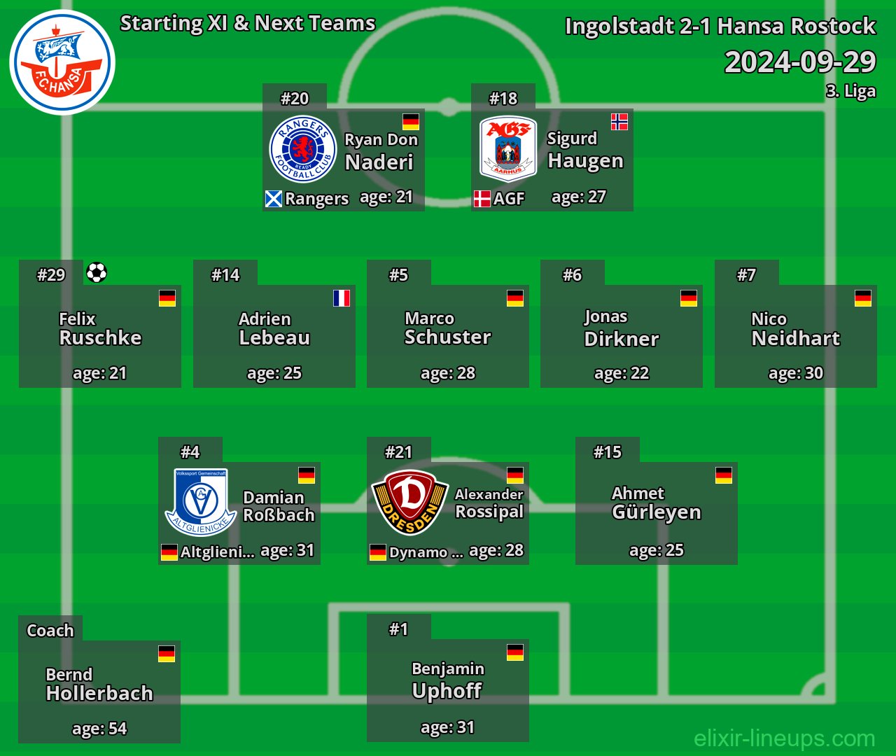 Hansa Rostock Starting XI & Next Teams 2024-09-29