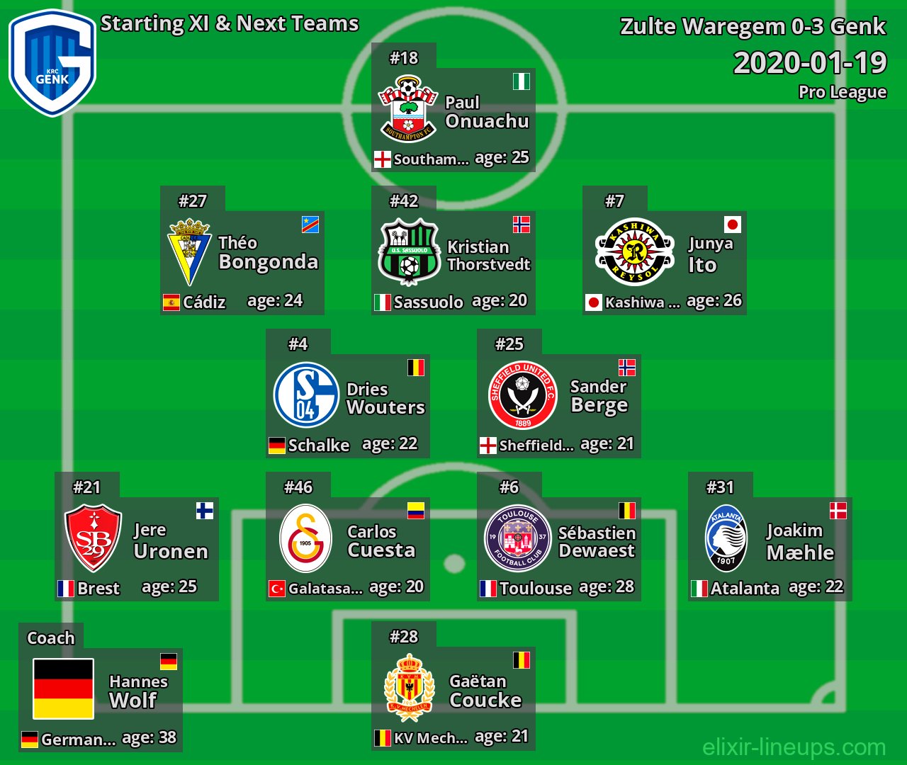 Genk Starting XI & Next Teams 2020-01-19