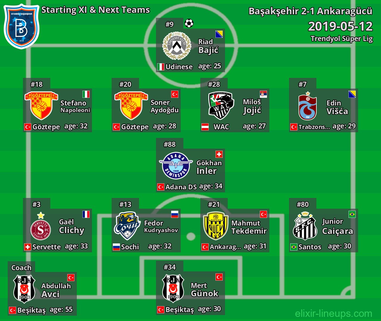 Başakşehir Starting XI & Next Teams 2019-05-12