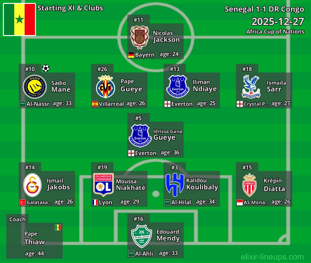 Senegal Starting XI 2025-12-27