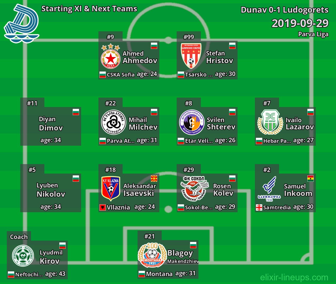 Dunav Starting XI & Next Teams 2019-09-29