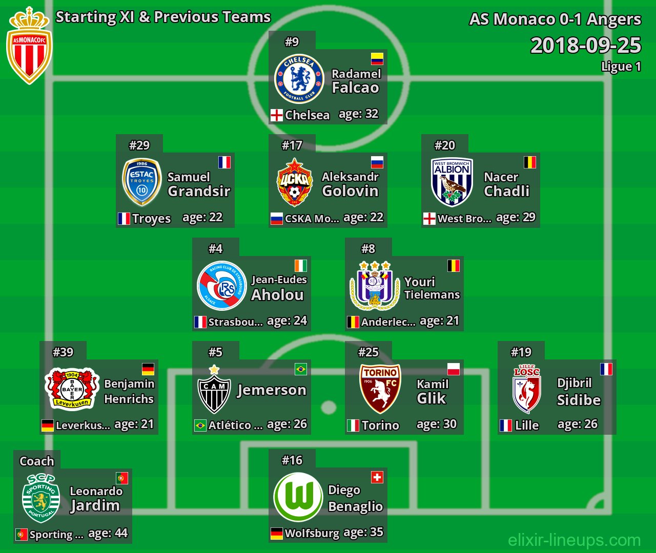 AS Monaco Starting XI & Previous Teams 2018-09-25