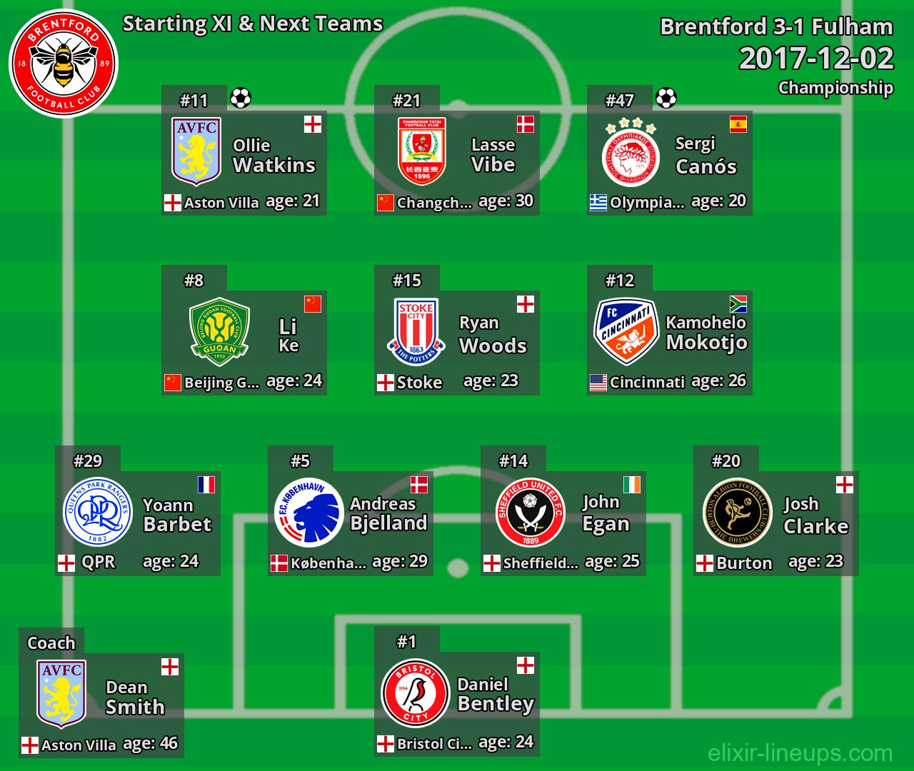 Brentford Starting XI & Next Teams 2017-12-02