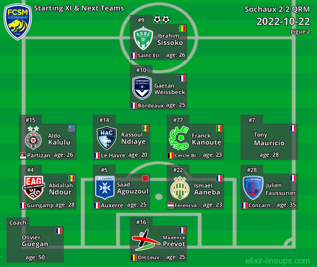 Sochaux Starting XI & Next Teams 2022-10-22